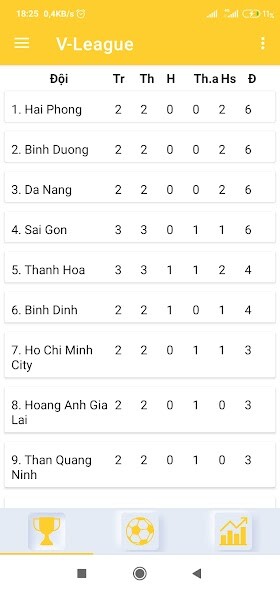 Run android online APK V/Premier League 2021 from MyAndroid or emulate V/Premier League 2021 using MyAndroid