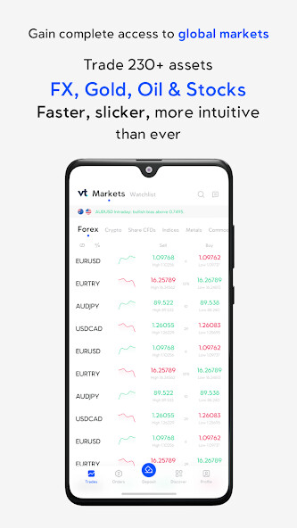 Run android online APK VT Markets - Trading App from MyAndroid or emulate VT Markets - Trading App using MyAndroid