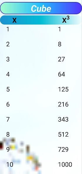 Run android online APK Vulture: The Maths App from MyAndroid or emulate Vulture: The Maths App using MyAndroid Run android online APK Vulture: The Maths App from MyAndroid or emulate Vulture: The Maths App using MyAndroid
