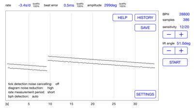 Emulate iPhone app Watch Tuner Timegrapher using MyAndroid
