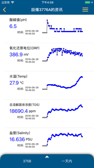 Emulate iPhone app Water Quality Surveillance-PZF using MyAndroid Emulate iPhone app Water Quality Surveillance-PZF using MyAndroid