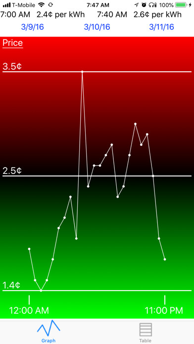 Emulate iPhone app Watts So Smart using MyAndroid Emulate iPhone app Watts So Smart using MyAndroid