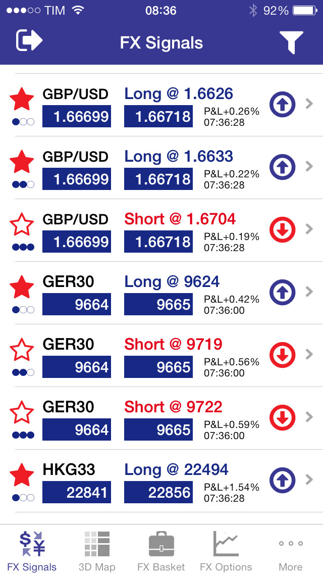 Emulate iPhone app WeakRisk FX using MyAndroid Emulate iPhone app WeakRisk FX using MyAndroid