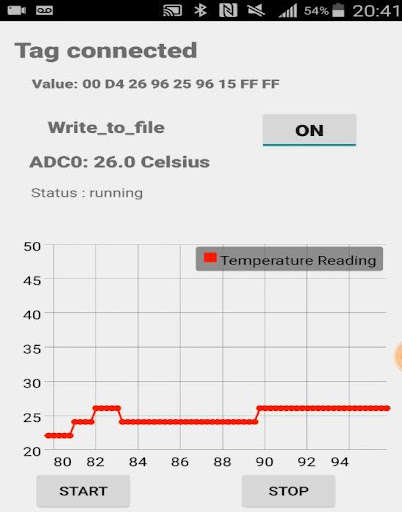 Run android online APK Wearable NFC from MyAndroid or emulate Wearable NFC using MyAndroid