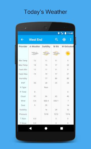 Run android online APK Weather Compare : weather from multiple providers from MyAndroid or emulate Weather Compare : weather from multiple providers using MyAndroid Run android online APK Weather Compare : weather from multiple providers from MyAndroid or emulate Weather Compare : weather from multiple providers using MyAndroid