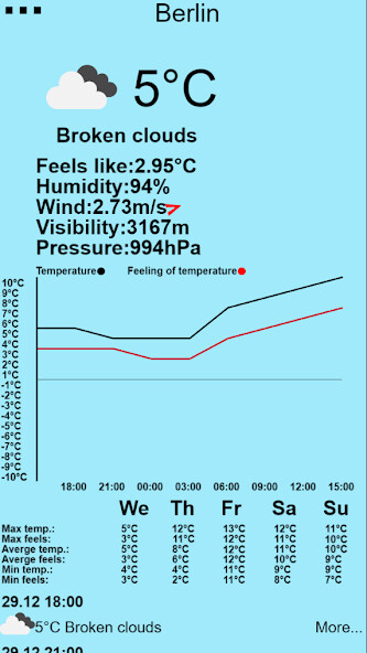 Run android online APK Weather Feels Like from MyAndroid or emulate Weather Feels Like using MyAndroid