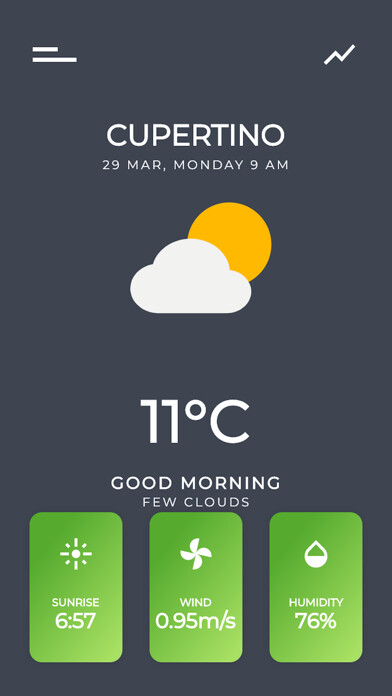 Run android online APK WeatherMy from MyAndroid or emulate WeatherMy using MyAndroid Run android online APK WeatherMy from MyAndroid or emulate WeatherMy using MyAndroid