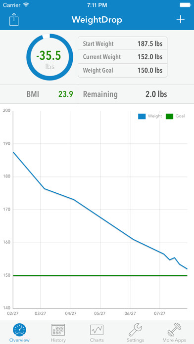 Emulate iPhone app WeightDrop PRO using MyAndroid Emulate iPhone app WeightDrop PRO using MyAndroid