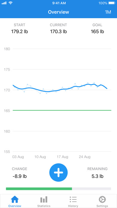 Emulate iPhone app WeightFit: Weight Loss Tracker using MyAndroid Emulate iPhone app WeightFit: Weight Loss Tracker using MyAndroid