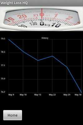 Emulate Android APK Weight Loss HQ