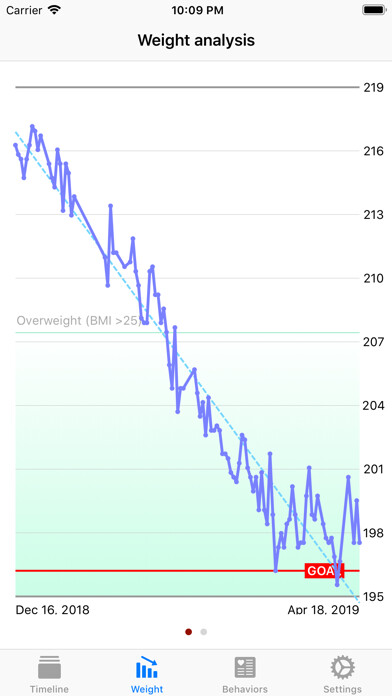 Emulate iPhone app Weight Manager – Habit diary using MyAndroid Emulate iPhone app Weight Manager – Habit diary using MyAndroid