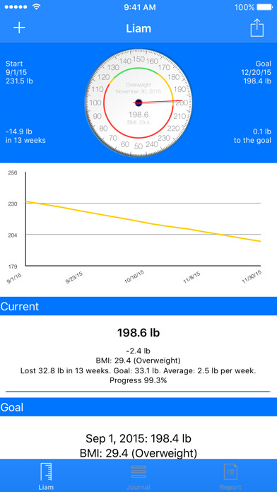 Emulate iPhone app Weight Ok using MyAndroid Emulate iPhone app Weight Ok using MyAndroid