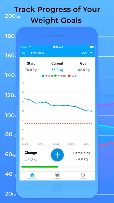 Emulate iPhone app Weight Tracker for Weight Loss using MyAndroid Emulate iPhone app Weight Tracker for Weight Loss using MyAndroid