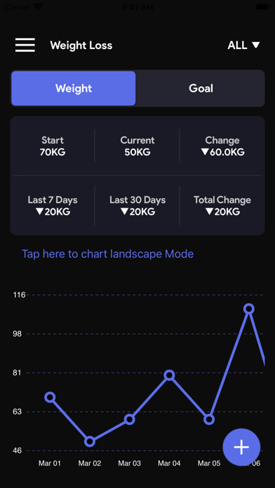 Emulate iPhone app Weight Track & Monitor using MyAndroid Emulate iPhone app Weight Track & Monitor using MyAndroid