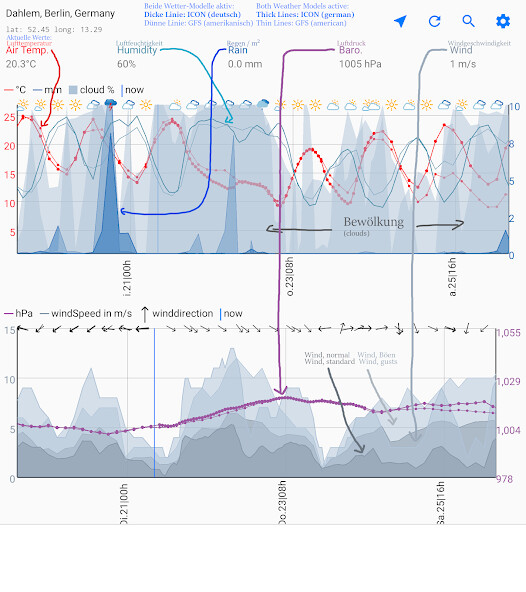 Run android online APK Wetter - Meteograms from MyAndroid or emulate Wetter - Meteograms using MyAndroid