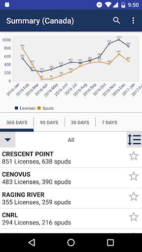 Run android online APK Whelby - Oil and Gas Drilling from MyAndroid or emulate Whelby - Oil and Gas Drilling using MyAndroid