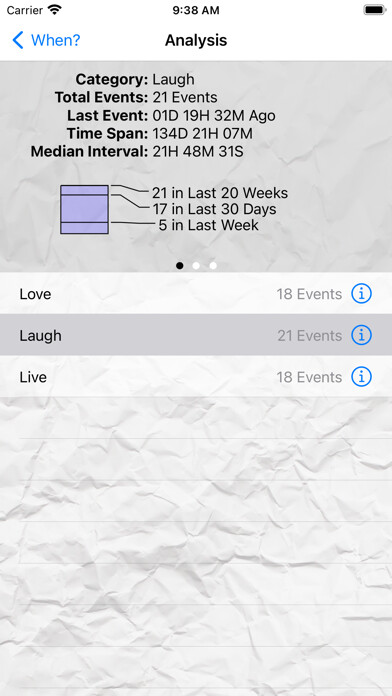 Emulate iPhone app When oh When using MyAndroid