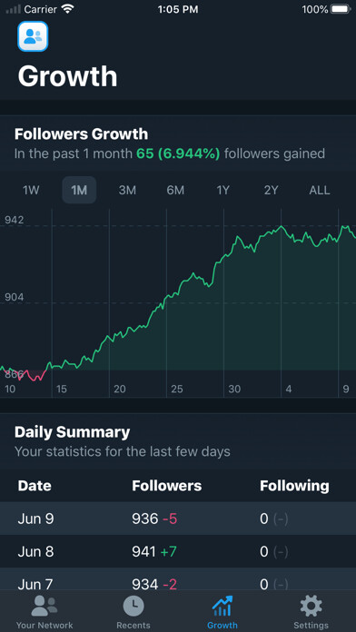 Emulate iPhone app Who Unfollowed Me on Twitter using MyAndroid Emulate iPhone app Who Unfollowed Me on Twitter using MyAndroid