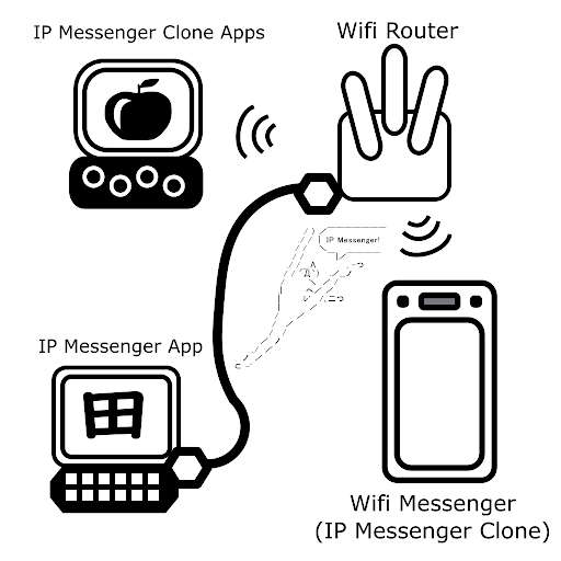 Run android online APK Wifi Messenger from MyAndroid or emulate Wifi Messenger using MyAndroid