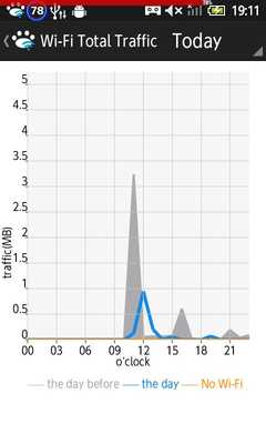 Emulate Android APK Wi-Fi traffic counter tool Emulate Android APK Wi-Fi traffic counter tool