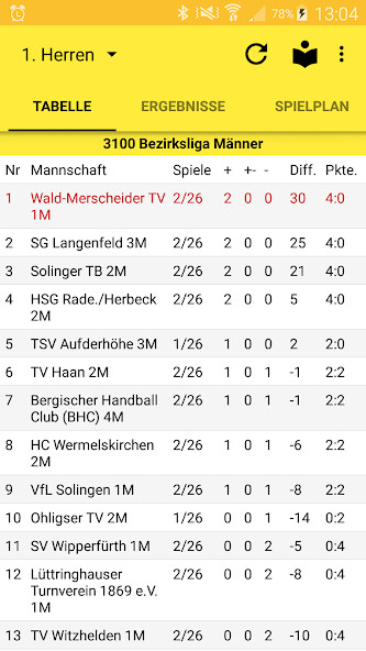 Run android online APK WMTV Solingen Handball from MyAndroid or emulate WMTV Solingen Handball using MyAndroid