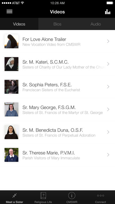 Emulate iPhone app Women Religious using MyAndroid Emulate iPhone app Women Religious using MyAndroid