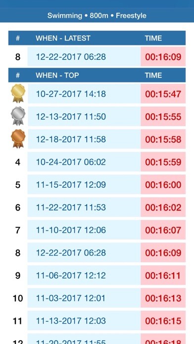 Emulate iPhone app Workout Records using MyAndroid Emulate iPhone app Workout Records using MyAndroid