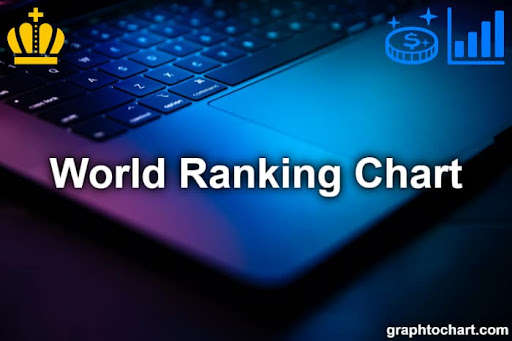 Run android online APK World Ranking Chart from MyAndroid or emulate World Ranking Chart using MyAndroid