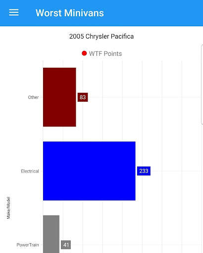 Run android online APK WTF Car from MyAndroid or emulate WTF Car using MyAndroid