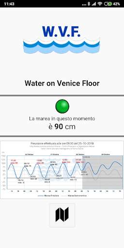 Run android online APK WVF-Water on the Venice Floor from MyAndroid or emulate WVF-Water on the Venice Floor using MyAndroid Run android online APK WVF-Water on the Venice Floor from MyAndroid or emulate WVF-Water on the Venice Floor using MyAndroid