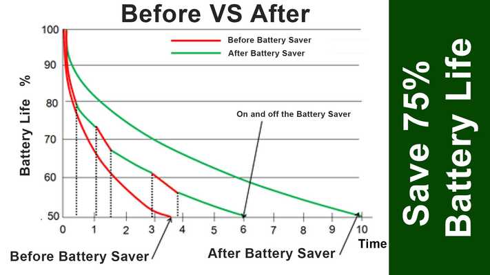 Emulate Android APK X3 Battery Saver for Samsung Emulate Android APK X3 Battery Saver for Samsung