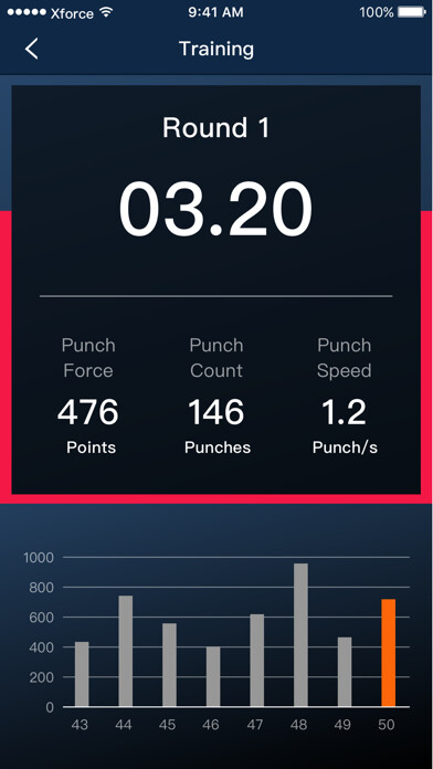 Emulate iPhone app XFORCE Tracker using MyAndroid