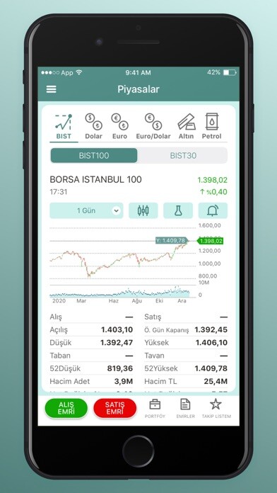 Emulate iPhone app Yeni Osmanl? Trader using MyAndroid Emulate iPhone app Yeni Osmanl? Trader using MyAndroid