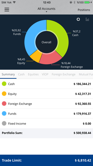 Emulate iPhone app YF Trade using MyAndroid Emulate iPhone app YF Trade using MyAndroid