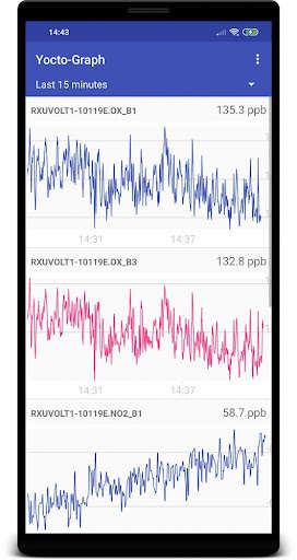 Emulate Android APK Yocto-Graph