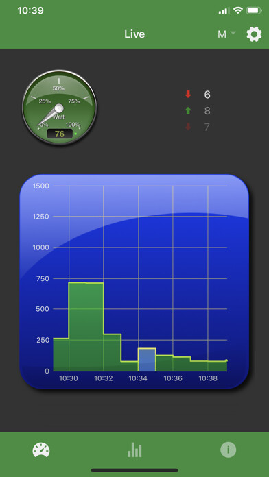 Emulate iPhone app Youless using MyAndroid