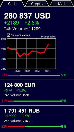 Run android online APK Your Business - Fake Trading App from MyAndroid or emulate Your Business - Fake Trading App using MyAndroid