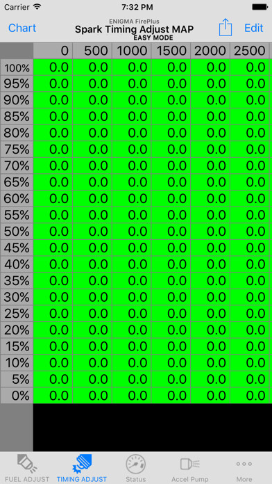 Emulate iPhone app Z125 ENIGMA FirePlus EASY mode using MyAndroid