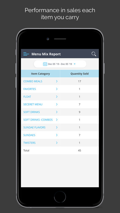 Emulate iPhone app Zip POS Dashboard using MyAndroid Emulate iPhone app Zip POS Dashboard using MyAndroid